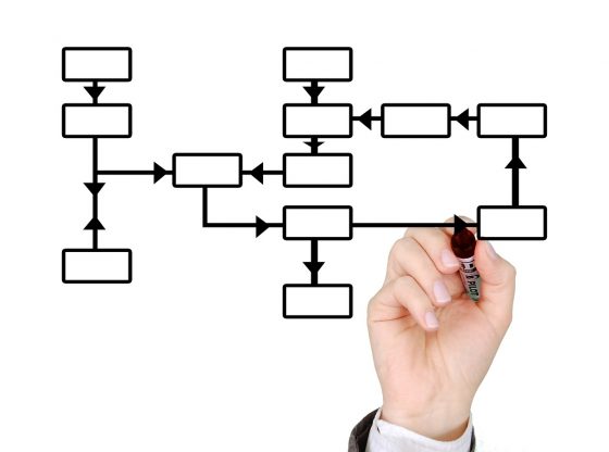 Améliorer les processus métier